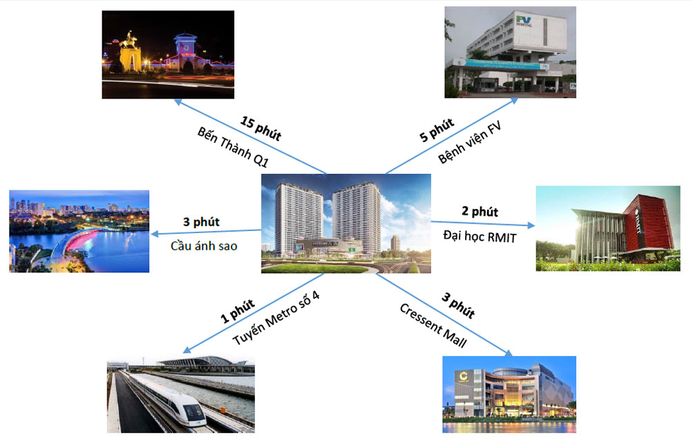 lien ket vung du an can ho lavida plus quan 7