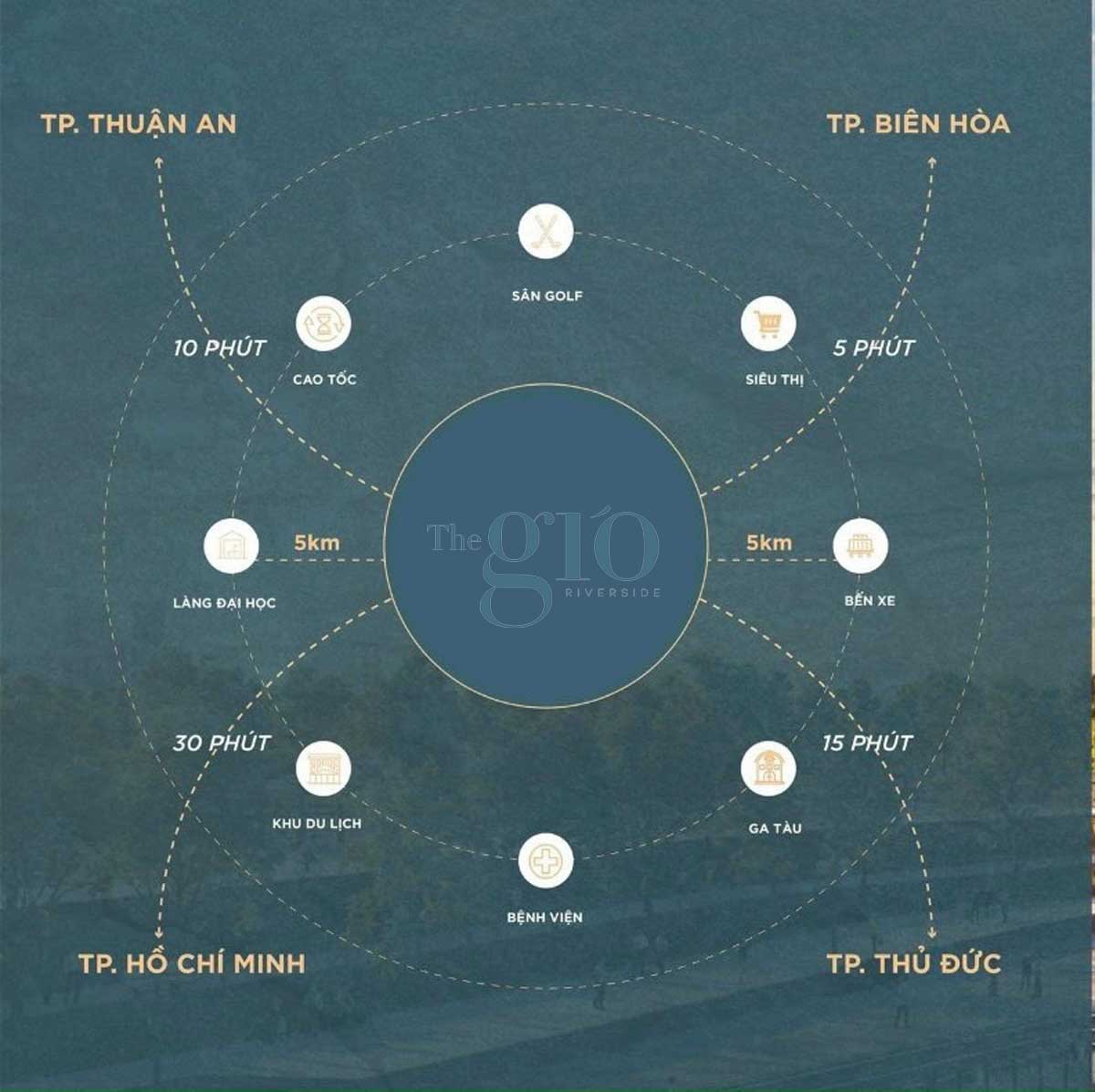 vị trí The Gió Riverside Bình Dương còn nằm liền kề với Khu đô thị Làng đại học Thủ Đức