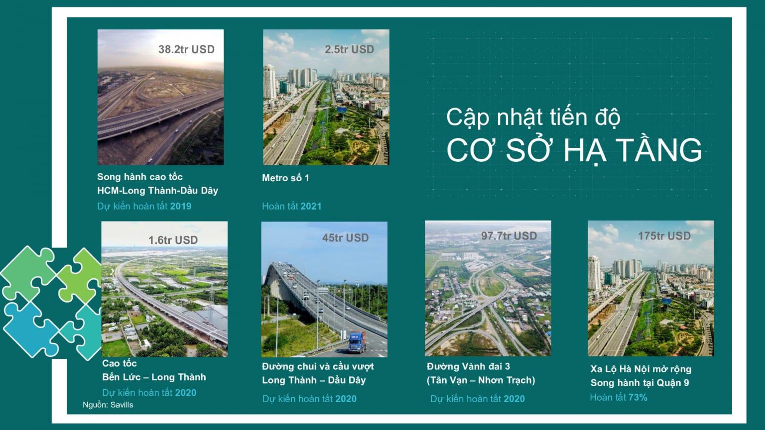 tiem nang vi tri du an aqua city