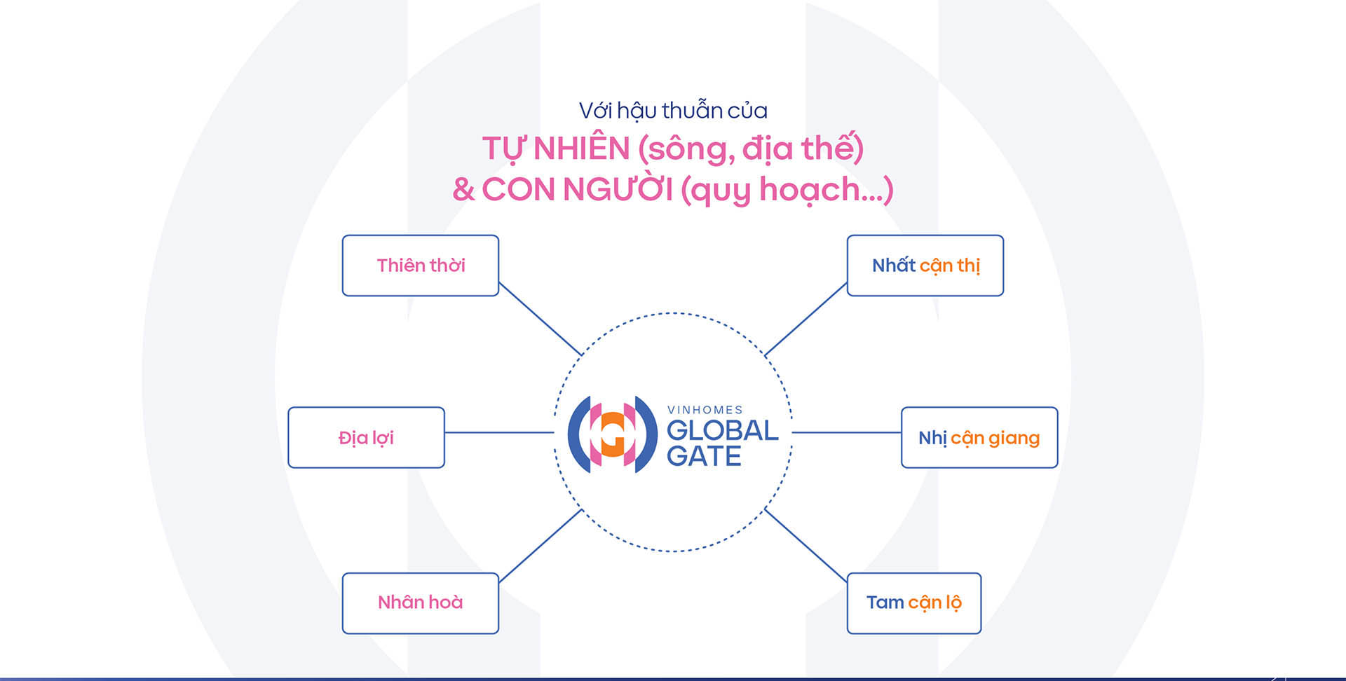 Vị trí Vinhomes Global Gate