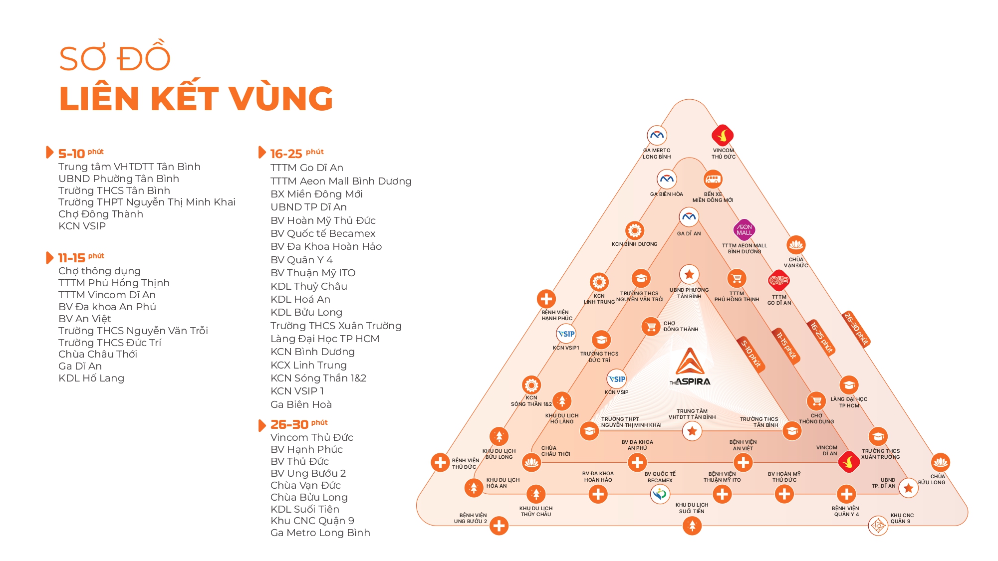 Vị thế chiến lược này giúp kết nối cư dân với nhiều tiện ích quan trọng trong khu vực