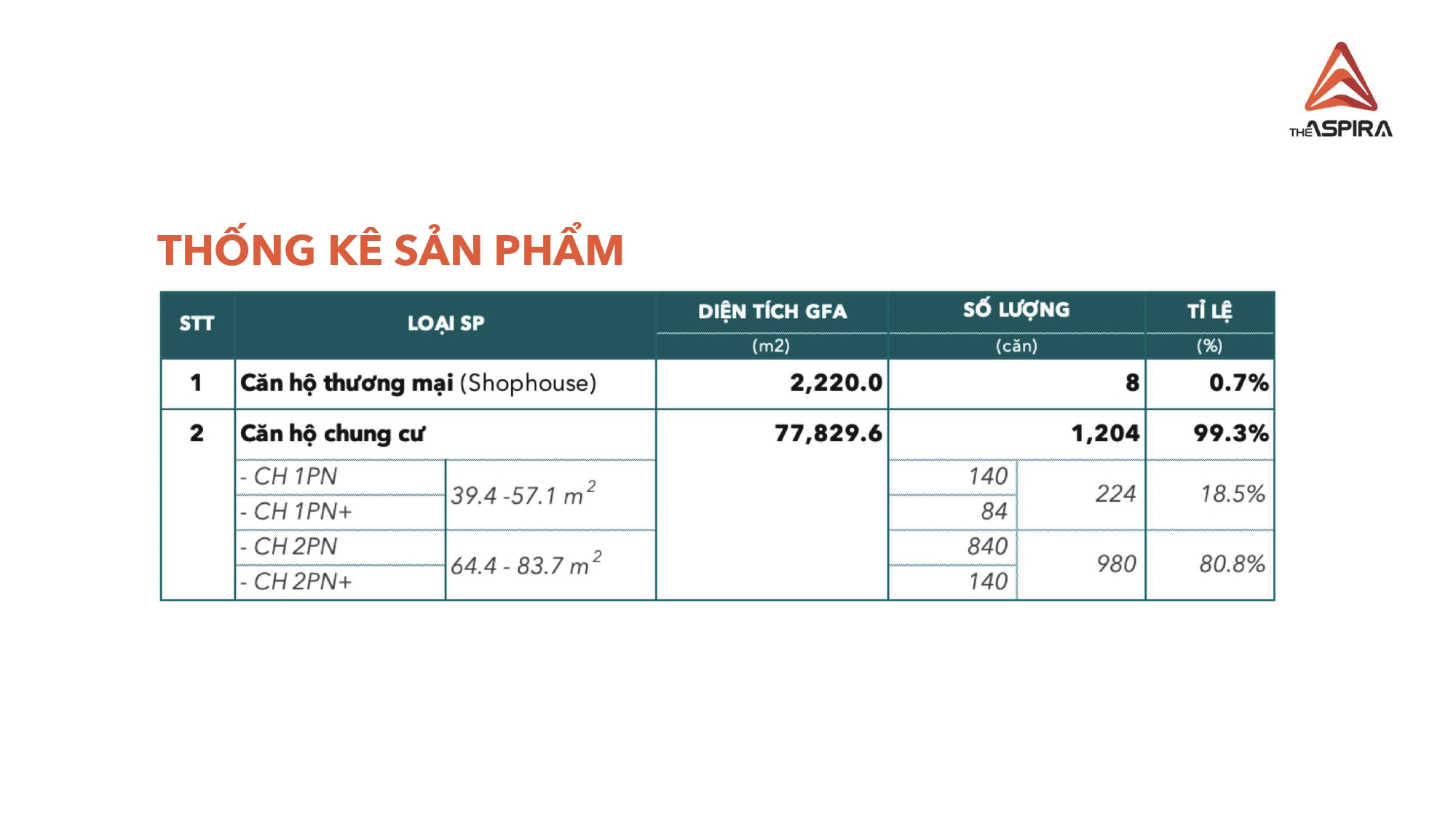 THONG TIN CO BAN THE ASPIRA page 0012