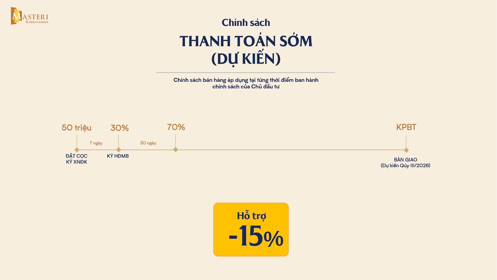 chinh sach thanh toan nhanh du an materi rivera da nang royaland