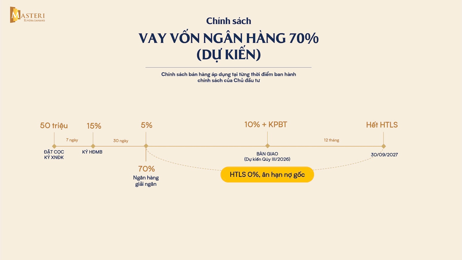 chinh sach thanh toan vay 70 du an materi rivera da nang royaland