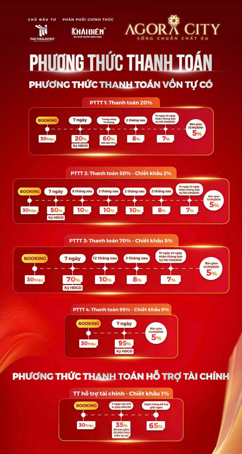 phuong thuc thanh toan agora city 2 819x1536 1