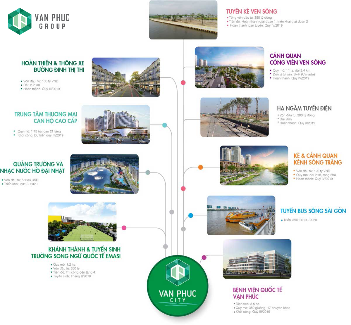 Diamond Sky 6 Tiện Ích Liên Kết Vùng Diamond Sky