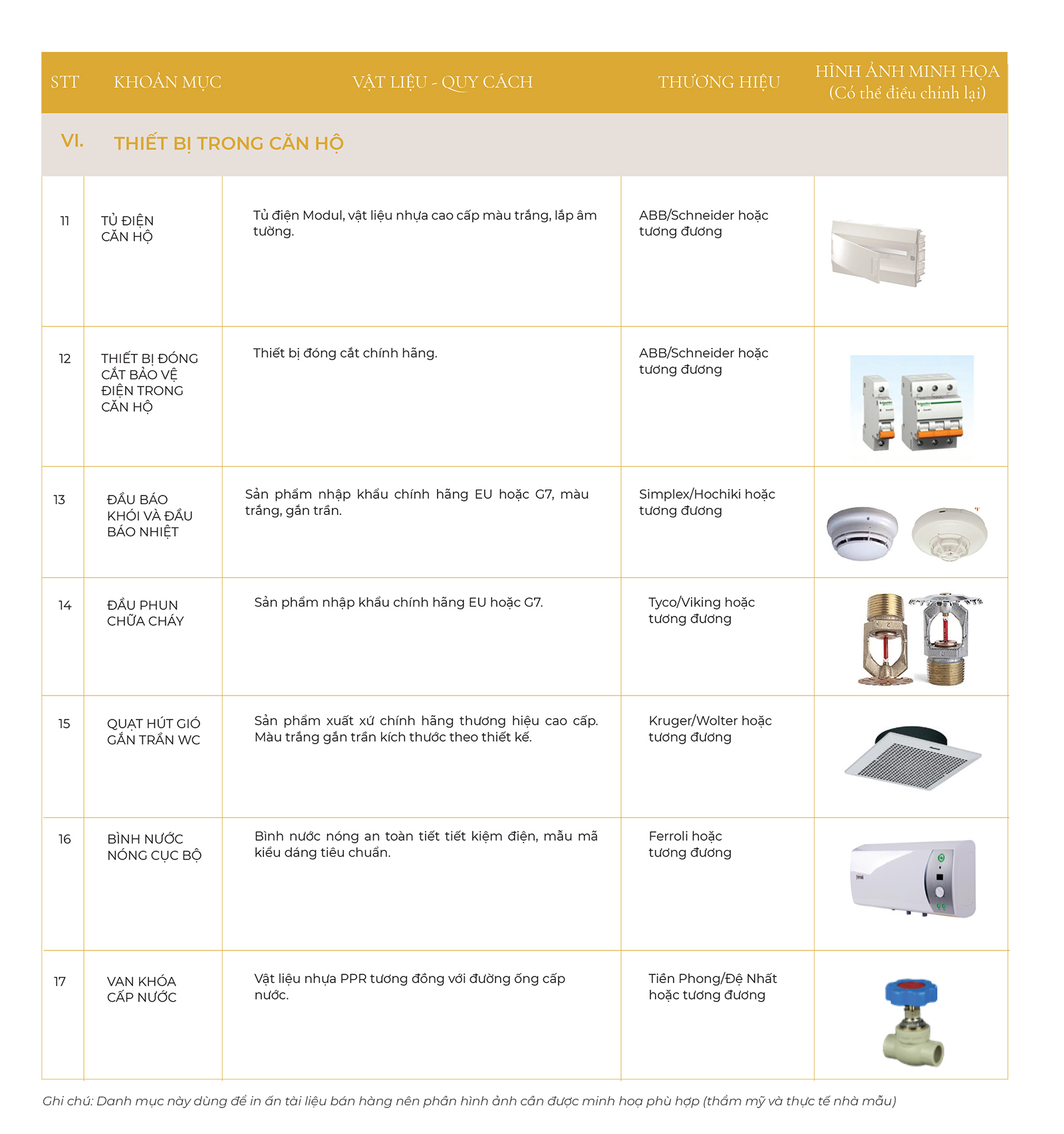 Chi Tiết Danh Mục Vật Liệu Bàn Giao Căn Hộ Noble Crystal Riverside