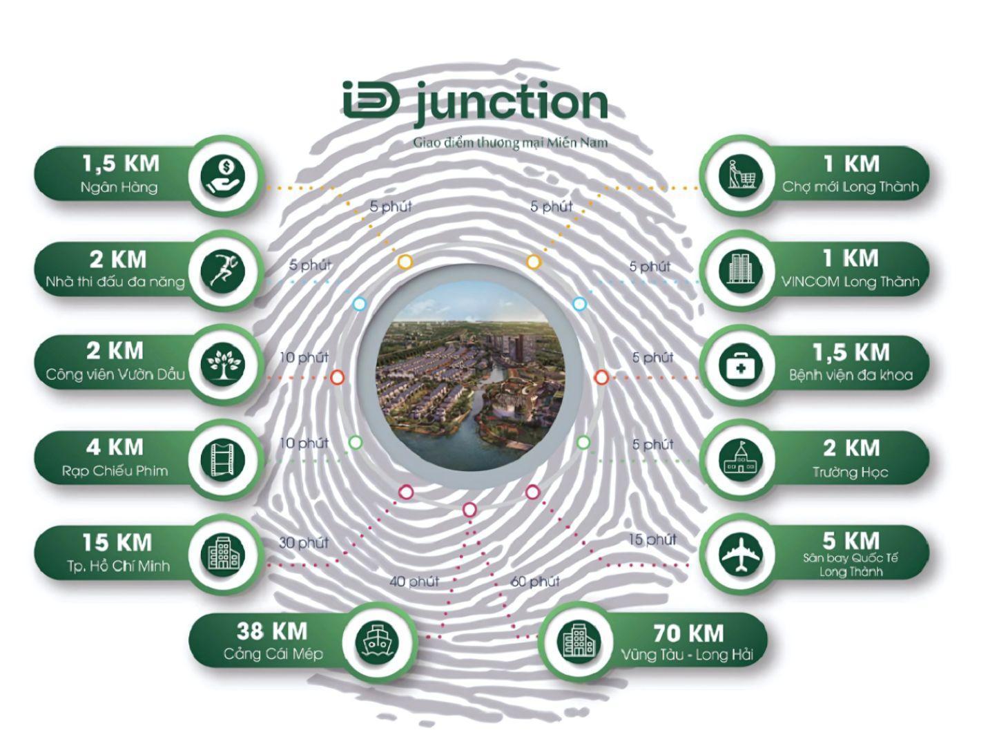 Tiện ích ngoại khu