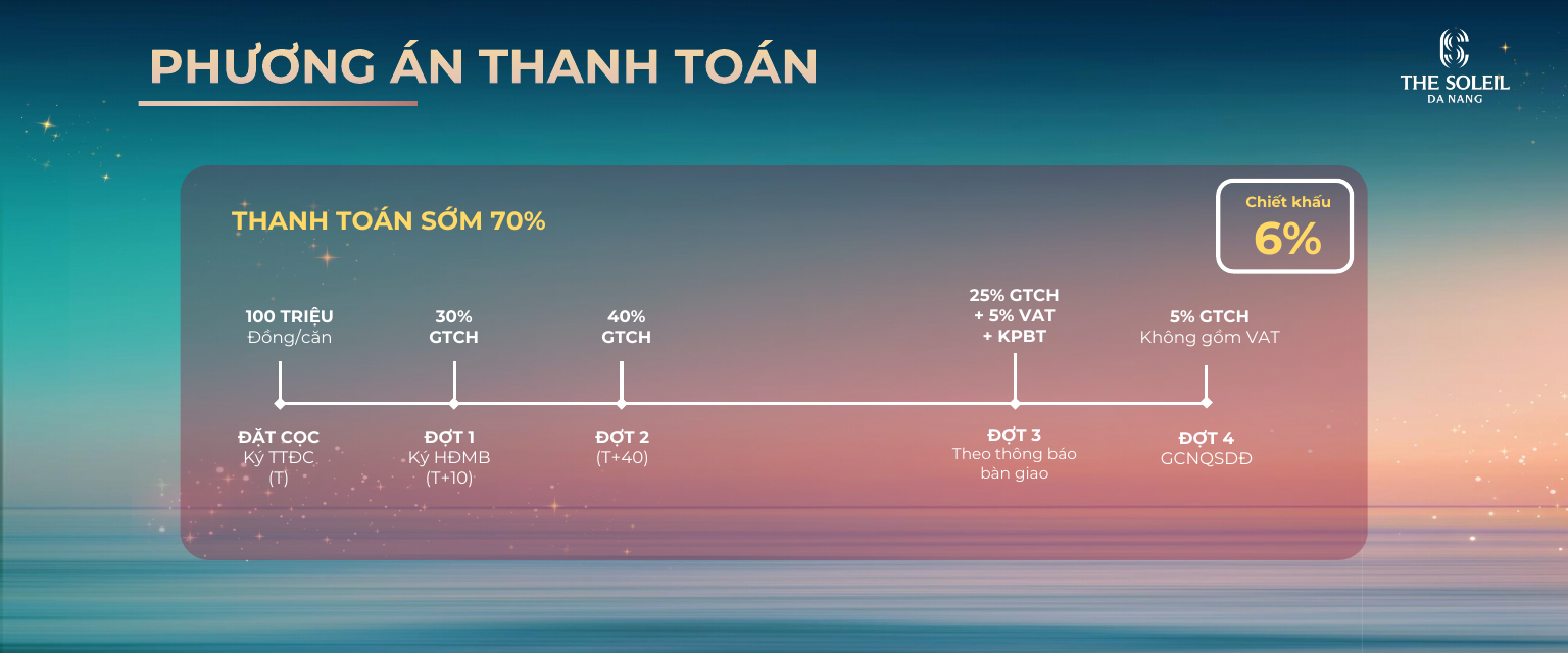 Giá bán và chính sách thanh toán dự án the soleil đà nẵng