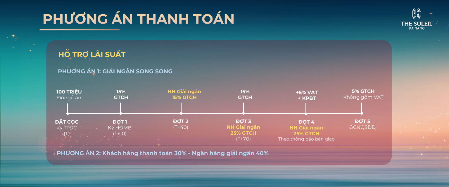 Giá bán và chính sách thanh toán dự án the soleil đà nẵng
