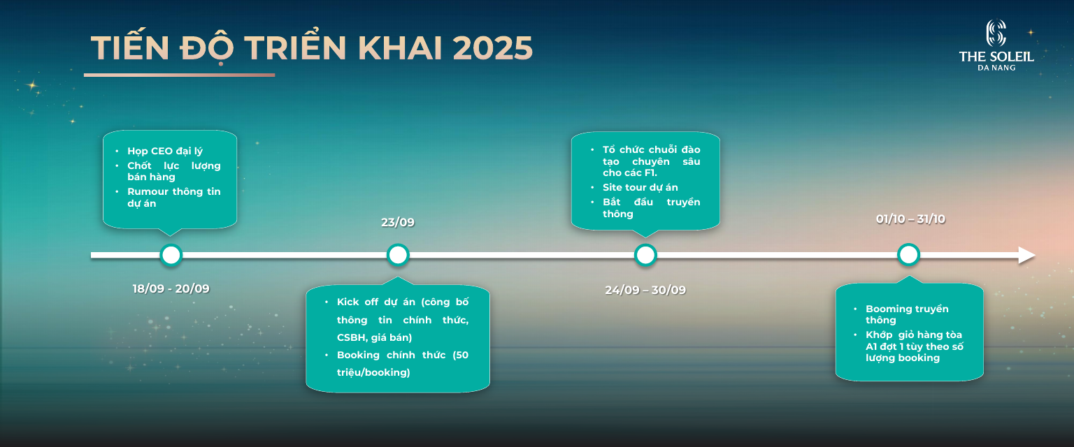 Giá bán và chính sách thanh toán dự án the soleil đà nẵng