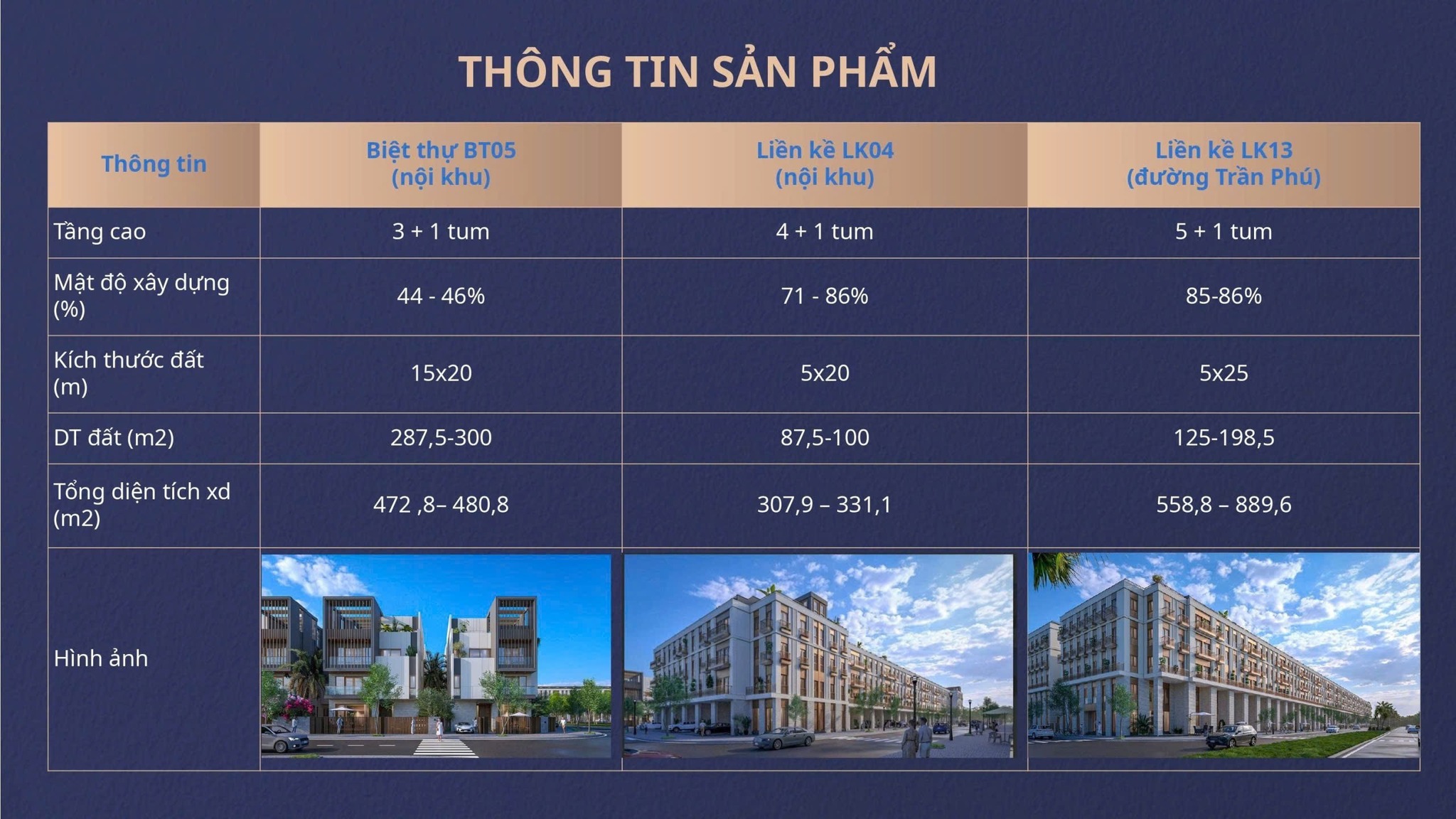 Mặt bằng Cloud Reserve Central