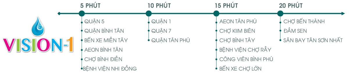 Vision Bình Tân: Tiện Ích, Mặt Bằng, Thiết Kế & Chuẩn Sống Hiện Đại
