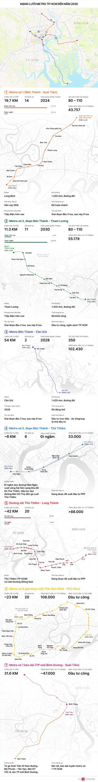 Mạng lưới Metro TP. HCM đến năm 2030: Hình thành trục giao thông xương sống 1 Mạng lưới Metro TP. HCM đến năm 2030