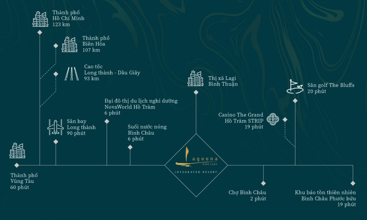 Vị trí Lagoona Bình Châu – Khu Nghỉ Dưỡng Sinh Thái Biển Suối Khoáng