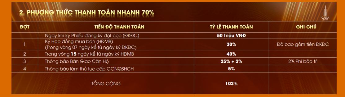 pttt can ho cara legend