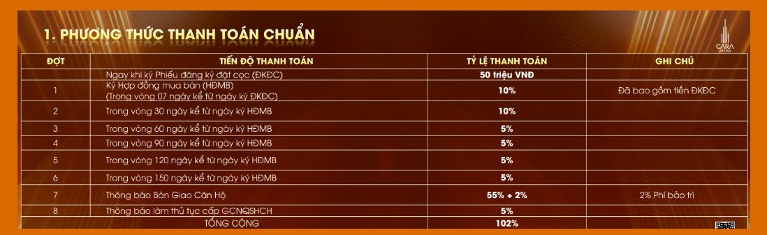 Dự Án Cara Legend 19 pttt cara legend