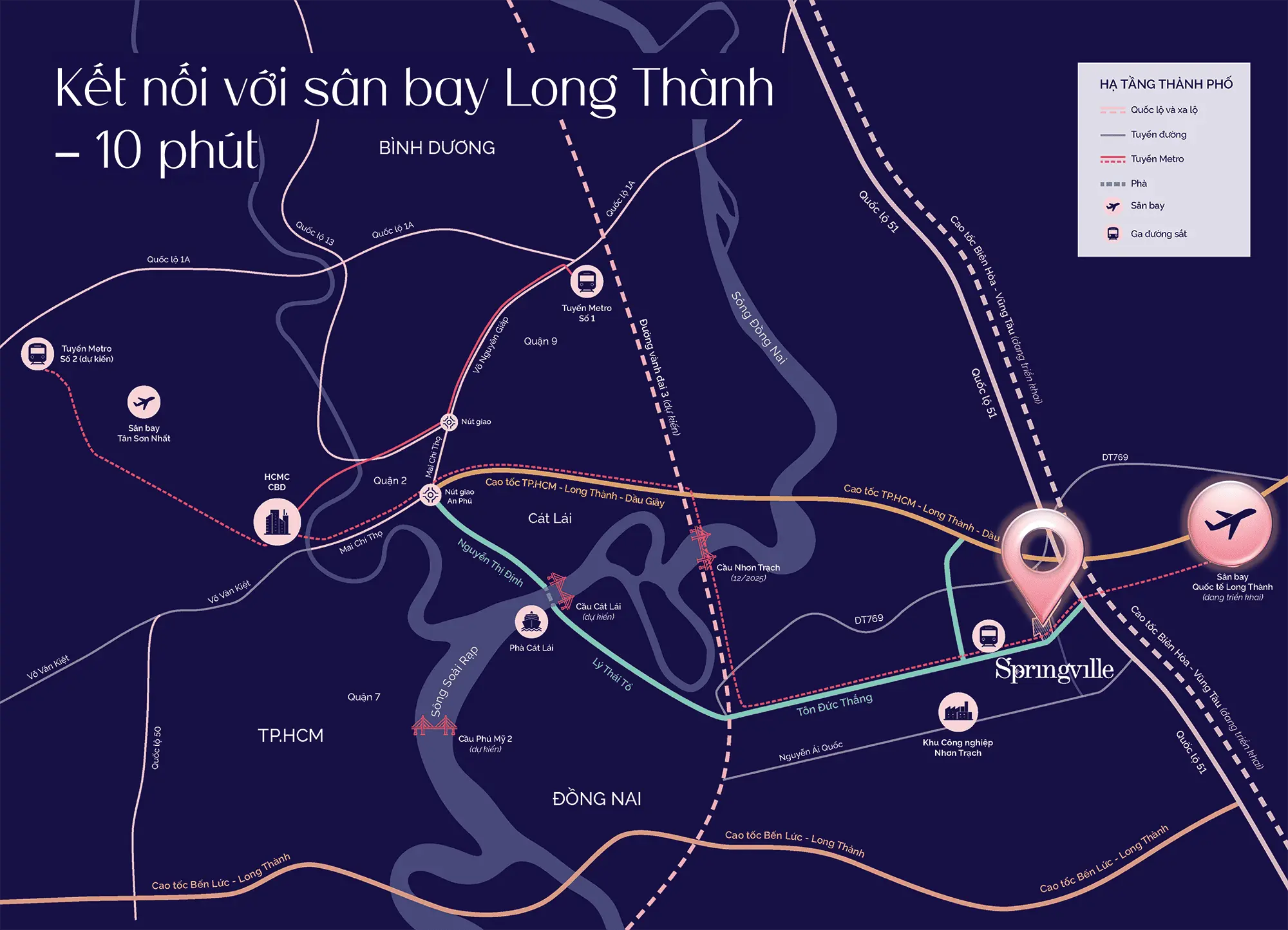 Chỉ 10 phút di chuyển đến sân bay Long Thành – lợi thế kết nối hàng không quốc tế tuyệt vời.