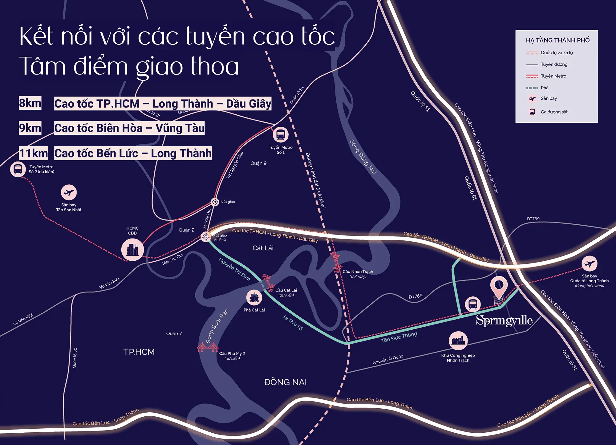 Tâm điểm giao thoa các tuyến cao tốc: 8km đến Long Thành-Dầu Giây, 9km đến Biên Hòa-Vũng Tàu.