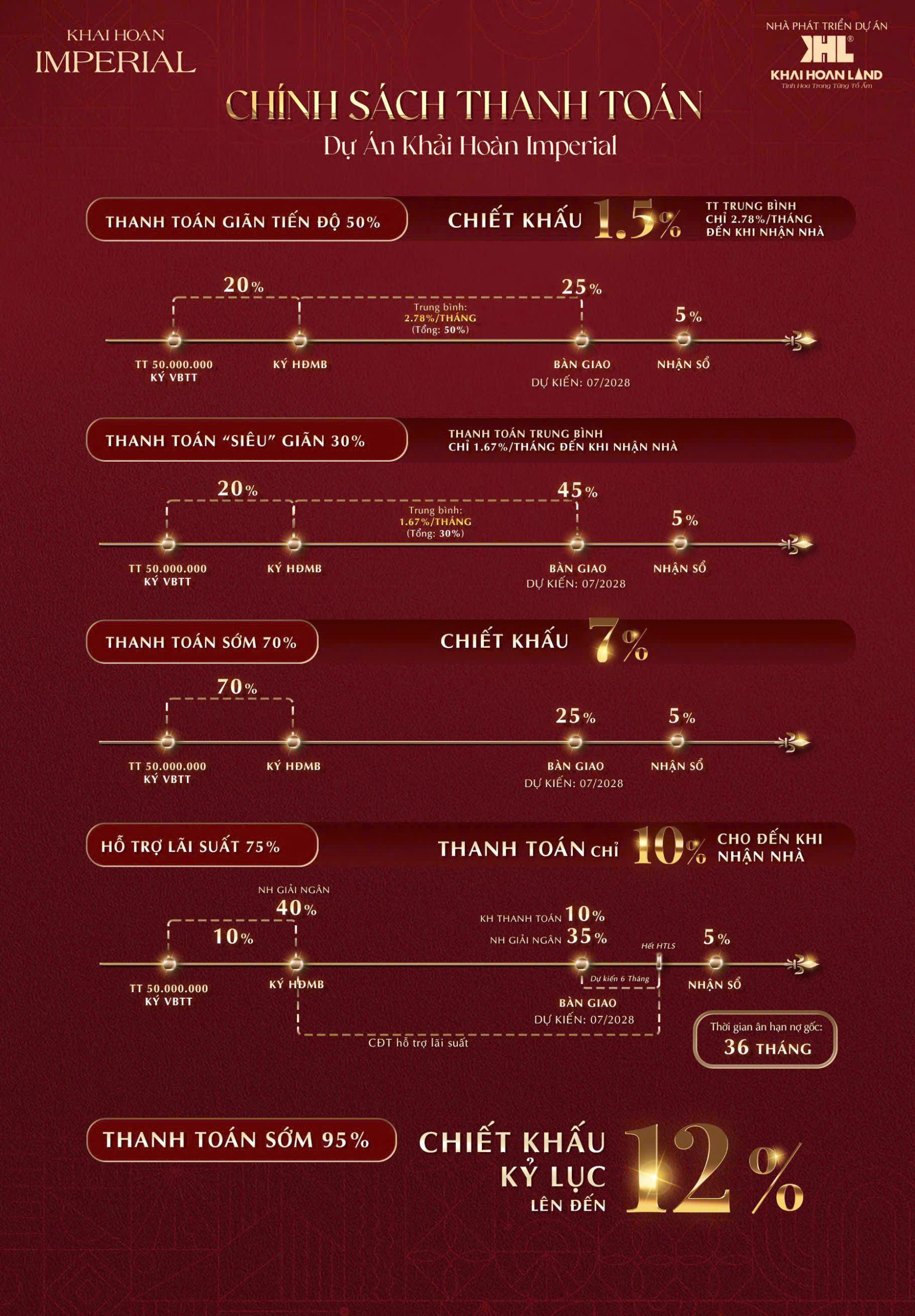 chinh sach thanh toan khai hoan scaled 1