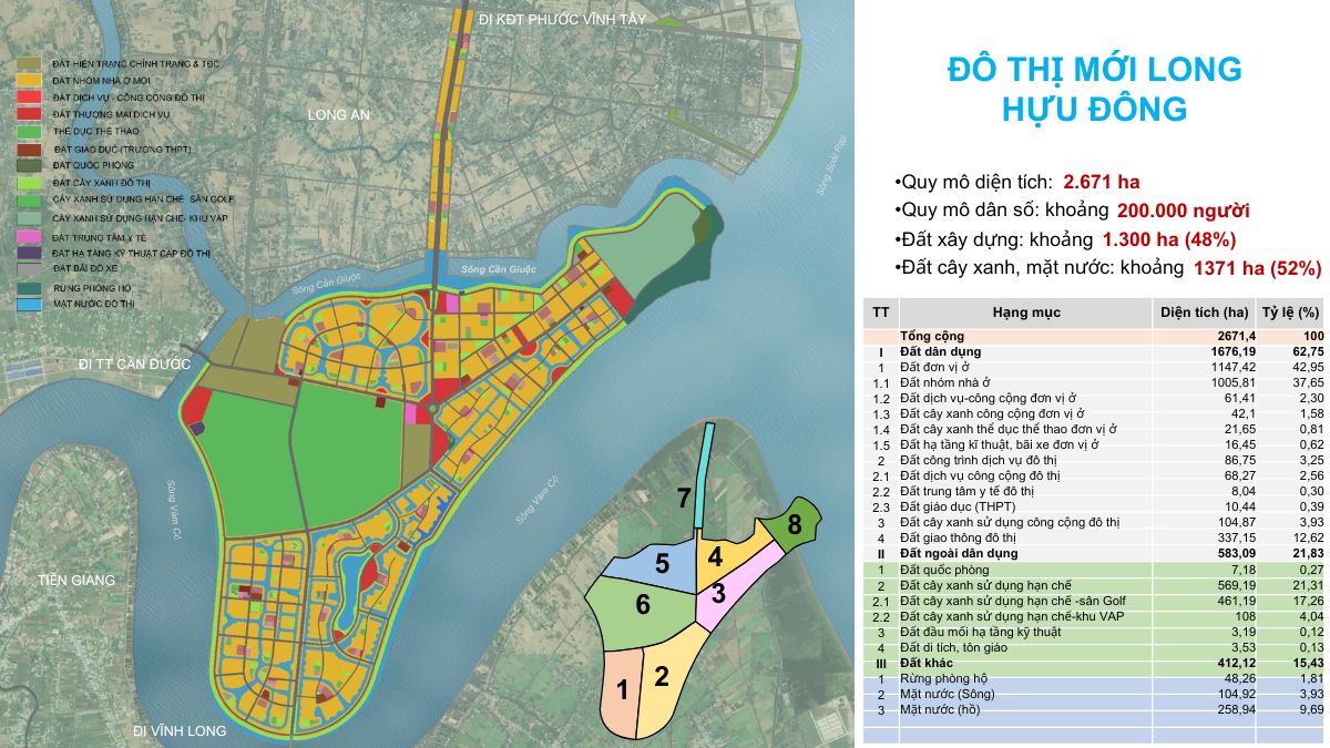 du an vinhomes can duoc3