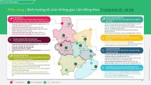Định hướng quy hoạch không gian tỉnh Lâm Đồng được phân chia thành 7 vùng kinh tế - xã hội nhằm tối ưu hóa phát triển và khai thác hiệu quả tiềm năng từng khu vực
